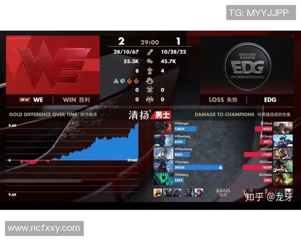 赛后复盘分析EDG与WE对决中的节奏变化与战术执行 赛后复盘分析EDG与WE对决中的节奏变化与战术执行