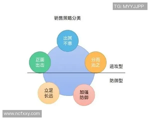 重庆乒乓球队防守策略分析与比赛表现的得失总结