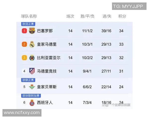 巴斯克尼亚与巴萨激战正酣谁能在这场对决中笑到最后