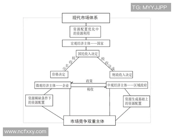 亚马尔地区的能源开发与可持续发展探索及其对全球市场的影响分析